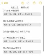 荷甲锐矛VS欧冠黑马！乌德勒支与谢里夫上演攻守博弈谁将笑到最后？